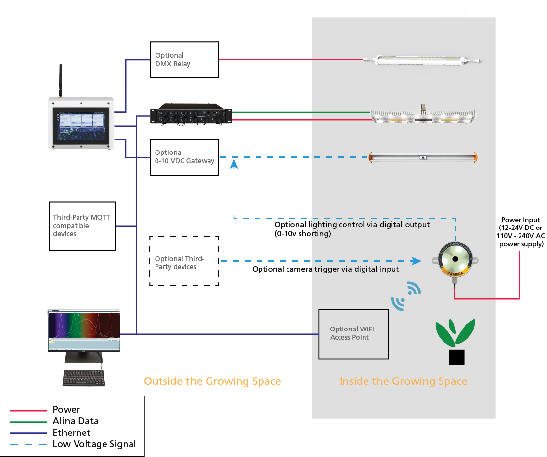 RAYN Vision System Riser